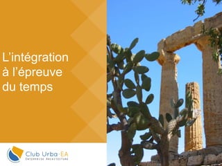 4Prénom Nom - 18/11/14 |
L’intégration
à l’épreuve
du temps
 