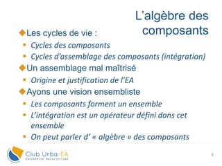 5
Les cycles de vie :
 Cycles des composants
 Cycles d’assemblage des composants (intégration)
Un assemblage mal maîtrisé
 Origine et justification de l’EA
Ayons une vision ensembliste
 Les composants forment un ensemble
 L’intégration est un opérateur défini dans cet
ensemble
 On peut parler d’ « algèbre » des composants
L’algèbre des
composants
 