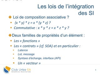 6
 Loi de composition associative ?
 (x * y) * z = x * (y * z) ?
 Commutative : x * y * z = x * z * y ?
Deux familles de propriétés d’un élément :
 Les « fonctions »
 Les « contrats » (cf. SOA) et en particulier :
 Latence
 Lot, message
 Syntaxe d’échange, interface (API)
 Un « vecteur »
Les lois de l’intégration
des SI
 