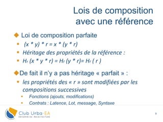 9
 Loi de composition parfaite
 (x * y) * r = x * (y * r)
 Héritage des propriétés de la référence :
 Hr (x * y * r) = Hr (y * r)= Hr ( r )
De fait il n’y a pas héritage « parfait » :
 les propriétés des « r » sont modifiées par les
compositions successives
 Fonctions (ajouts, modifications)
 Contrats : Latence, Lot, message, Syntaxe
Lois de composition
avec une référence
 