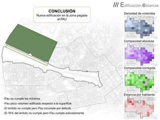 /// Edificación-estancia
CONCLUSIÓN
Nueva edificación en la zona pegada
al PAU

Densidad de viviendas

Compacidad absoluta

Compacidad corregida

Estancia por habitante
-Pau no cumple los mínimos

-Pau poco volumen edificado respecto a la superficie
-El ámbito no cumple pero Pau incumple por defecto
-El 76% del ámbito no cumple pero Pau cumple sobradamente

 