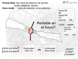 Puente Rojo: dia: zona de estancia, de reunión
noche: peligroso, oscuro
Zona verde:
zona de estancia, no es peligrosa

/// Puente rojo
Poner PR
€€
Quitar PR
+€
Soterrar +€€

Rentable en
el futuro?

TOTAL

=€€€€€

Poner PR
Rehabilitar
+€
TOTAL

¿Quién por arriba?
¿Quién por abajo?

Continuidad
Gran Via

vs
.

Continuidad
Zona Verde

€€

=€€€

¿Ruido?
¿Vistas?
¿Visuales?

 