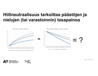 Urbaanin puurakentamisen liiketoimintatarkastelu by Junnila.pdf
