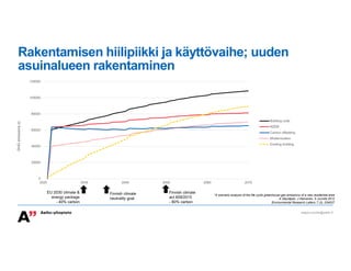 Rakentamisen hiilipiikki ja käyttövaihe; uuden
asuinalueen rakentaminen
seppo.junnila@aalto.fi
*A scenario analysis of the...