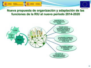 Nueva propuesta de organización y adaptación de las 
funciones de la RIU al nuevo periodo 2014-2020 
13 
Definición de una 
Agenda Urbana para 
España 
Estudiar nuevas 
propuestas, documentos 
técnicos para facilitar el 
desarrollo de políticas 
urbanas 
Coordinación e integración 
de las actuaciones urbanas 
promovidas por la AGE, 
CCAs y FSE 
Promoción y estimulo 
de elaboración de 
proyectos 
Intercambio de 
experiencias y difusión 
de buenas prácticas 
Pleno 
Grupos 
de 
Trabajo 
GTP 
 
