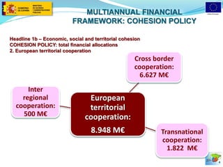 4 
Headline 1b – Economic, social and territorial cohesion 
COHESION POLICY: total financial allocations 
2. European territorial cooperation 
European 
territorial 
cooperation: 
8.948 M€ 
Cross border 
cooperation: 
6.627 M€ 
Transnational 
cooperation: 
1.822 M€ 
Inter 
regional 
cooperation: 
500 M€ 
MULTIANNUAL FINANCIAL 
FRAMEWORK: COHESION POLICY 
 