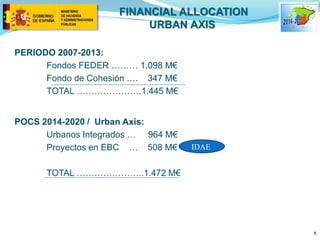 PERIODO 2007-2013: 
Fondos FEDER ……… 1.098 M€ 
Fondo de Cohesión …. 347 M€ 
TOTAL ………………….1.445 M€ 
POCS 2014-2020 / Urban Axis: 
Urbanos Integrados … 964 M€ 
Proyectos en EBC … 508 M€ 
TOTAL …………………..1.472 M€ 
9 
FINANCIAL ALLOCATION 
URBAN AXIS 
IDAE 
 