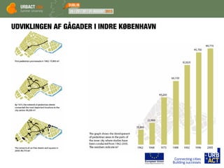 UDVIKLINGEN AF GÅGADER I INDRE KØBENHAVN
 