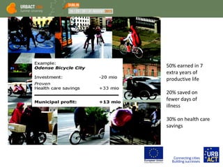 Money invested
50% earned in 7
extra years of
productive life
20% saved on
fewer days of
illness
30% on health care
savings
 