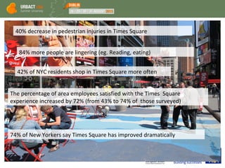 40% decrease in pedestrian injuries in Times Square
74% of New Yorkers say Times Square has improved dramatically
42% of NYC residents shop in Times Square more often
84% more people are lingering (eg. Reading, eating)
The percentage of area employees satisfied with the Times Square
experience increased by 72% (from 43% to 74% of those surveyed)
 