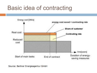 Basic idea of contracting

 