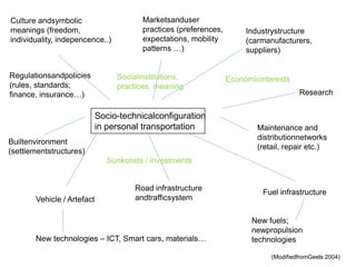 Culture andsymbolic
meanings (freedom,
individuality, indepencence..)

Regulationsandpolicies
(rules, standards;
finance, insurance…)

Marketsanduser
practices (preferences,
expectations, mobility
patterns …)

Socialinstitutions,
practices, meaning

Socio-technicalconfiguration
in personal transportation
Builtenvironment
(settlementstructures)

Industrystructure
(carmanufacturers,
suppliers)

Economicinterests
Research

Maintenance and
distributionnetworks
(retail, repair etc.)

Sunkcosts / investments

Vehicle / Artefact

Road infrastructure
andtrafficsystem

New technologies – ICT, Smart cars, materials…

Fuel infrastructure

New fuels;
newpropulsion
technologies
(ModifiedfromGeels 2004)

 