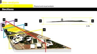 Urban design 1 Analysis | PPTX