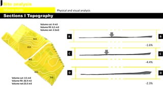 5m3 Visual Urban design 1 Analysis | PPTX