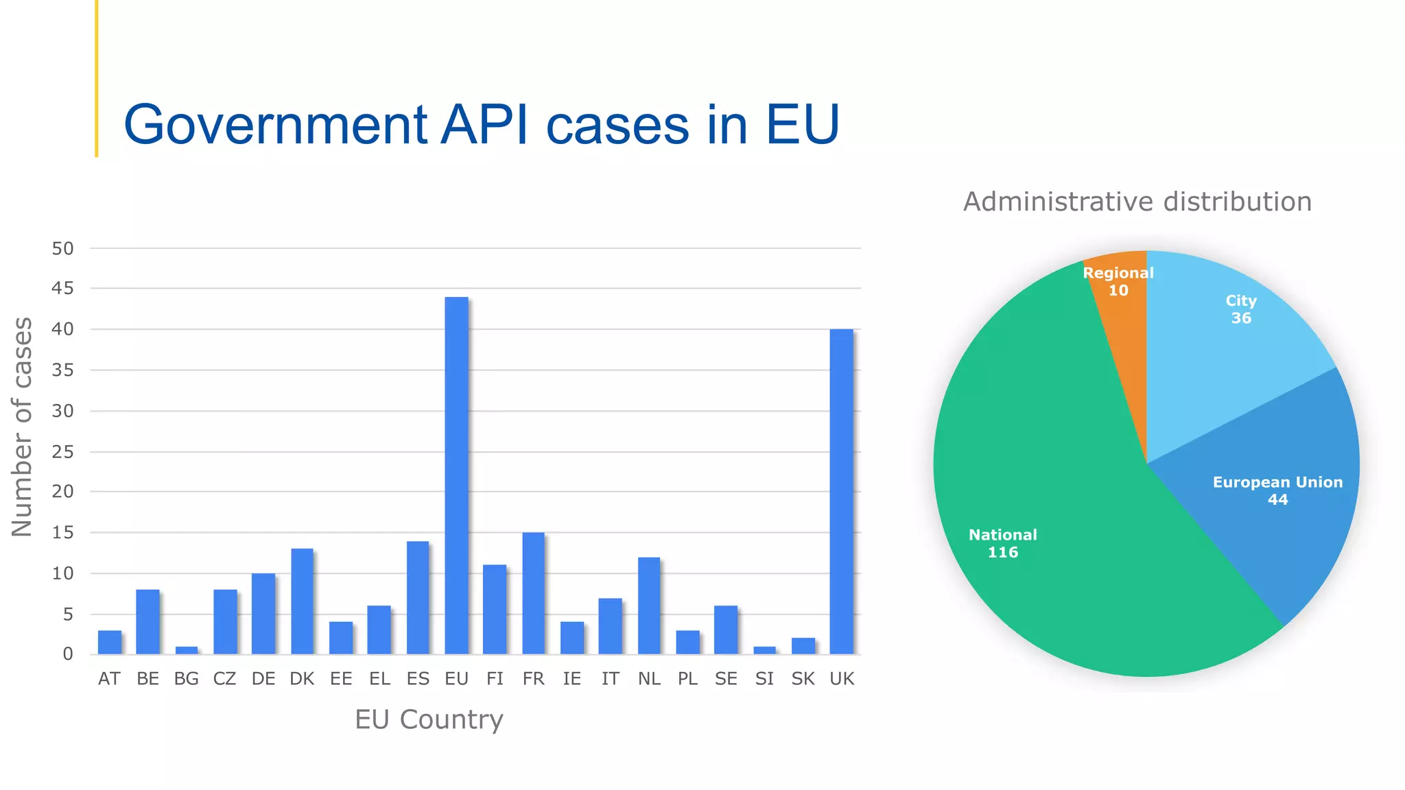 Supporting the digital transformation of the society with APIs (@Polimi ...