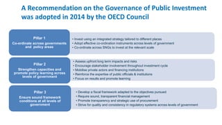 • Invest using an integrated strategy tailored to different places
• Adopt effective co-ordination instruments across levels of government
• Co-ordinate across SNGs to invest at the relevant scale
Pillar 1
Co-ordinate across governments
and policy areas
• Assess upfront long term impacts and risks
• Encourage stakeholder involvement throughout investment cycle
• Mobilise private actors and financing institutions
• Reinforce the expertise of public officials & institutions
• Focus on results and promote learning
Pillar 2
Strengthen capacities and
promote policy learning across
levels of government
• Develop a fiscal framework adapted to the objectives pursued
• Require sound, transparent financial management
• Promote transparency and strategic use of procurement
• Strive for quality and consistency in regulatory systems across levels of government
Pillar 3
Ensure sound framework
conditions at all levels of
government
A Recommendation on the Governance of Public Investment
was adopted in 2014 by the OECD Council
 