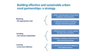 Building effective and sustainable urban-
rural partnerships: a strategy
Matching
..the appropriate scale
Including
..the relevant stakeholder
Learning
..to be more effective
1. Better understanding of Urban-Rural
conditions and interactions
2. Addressing territorial challenges
through a functional approach
3. Working towards a common agenda
for urban and rural policy
4. Building a enabling environment for
Urban-Rural partnerships
5. Clarifying the partnership objectives
and related measures
 
