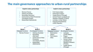 The main governance approaches to urban-rural partnerships
Explicit rurban partnerships
 Rennes (France)
 Geelong (Australia)
 Nuremberg (Germany)
 Central Zone of West Pomeranian
Voivodeship (Poland
 BrabantStad (Netherlands)
Implicit rurban partnerships
 Forlì-Cesena (Italy)
 Extremadura (Spain)
 Castelo Branco (Portugal)
 Central Finland (Jyväskylä and
Saarijärvi-Viitasaari) (Finland)
 Lexington (United States)
 Prague/Central Bohemia
(Czech Republic)
Model 1 Model 2 Model 3 Model 4
Delegated functions No delegated functions Delegated functions No delegated functions
 Rennes (France)  Geelong (Australia)
 Nuremberg
(Germany)
 Central Zone of West
Pomerania
Voivodeship (Poland)
 BrabantStad
(Netherlands)
 Extremadura
(Spain)
 Forlì-Cesena
(Italy)
 Lexington
(United States)
 Prague
(Czech Republic)
 Central Finland
(Jyväskylä and
Saarijärvi-Viitasaari)
(Finland)
 Castelo Branco
(Portugal)
 