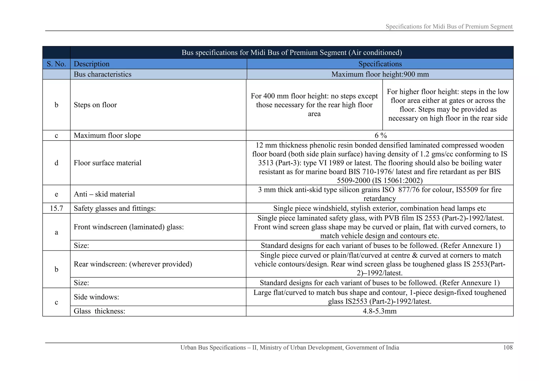 Urban-Bus-Specifications-II.pdf