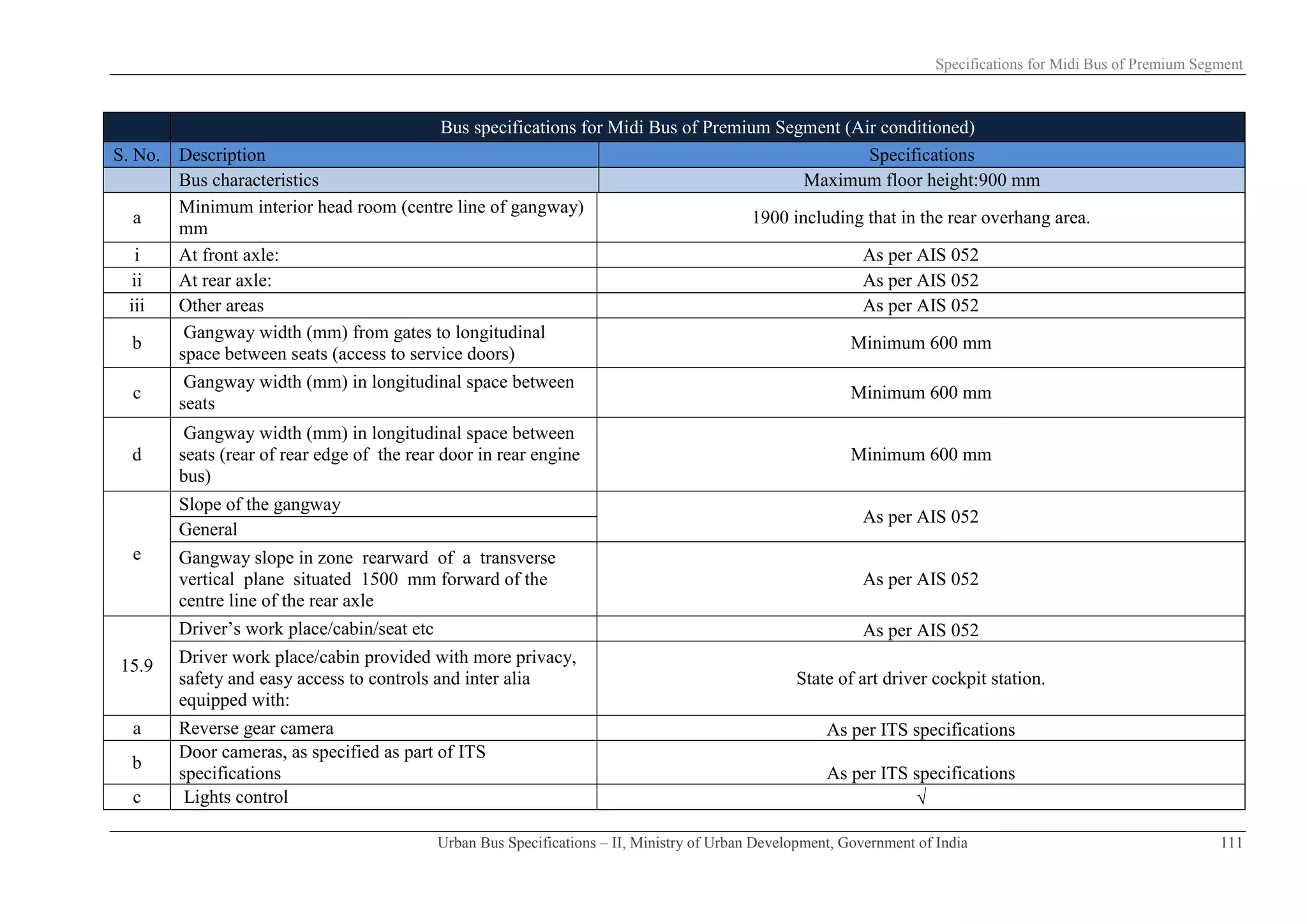 Urban-Bus-Specifications-II.pdf