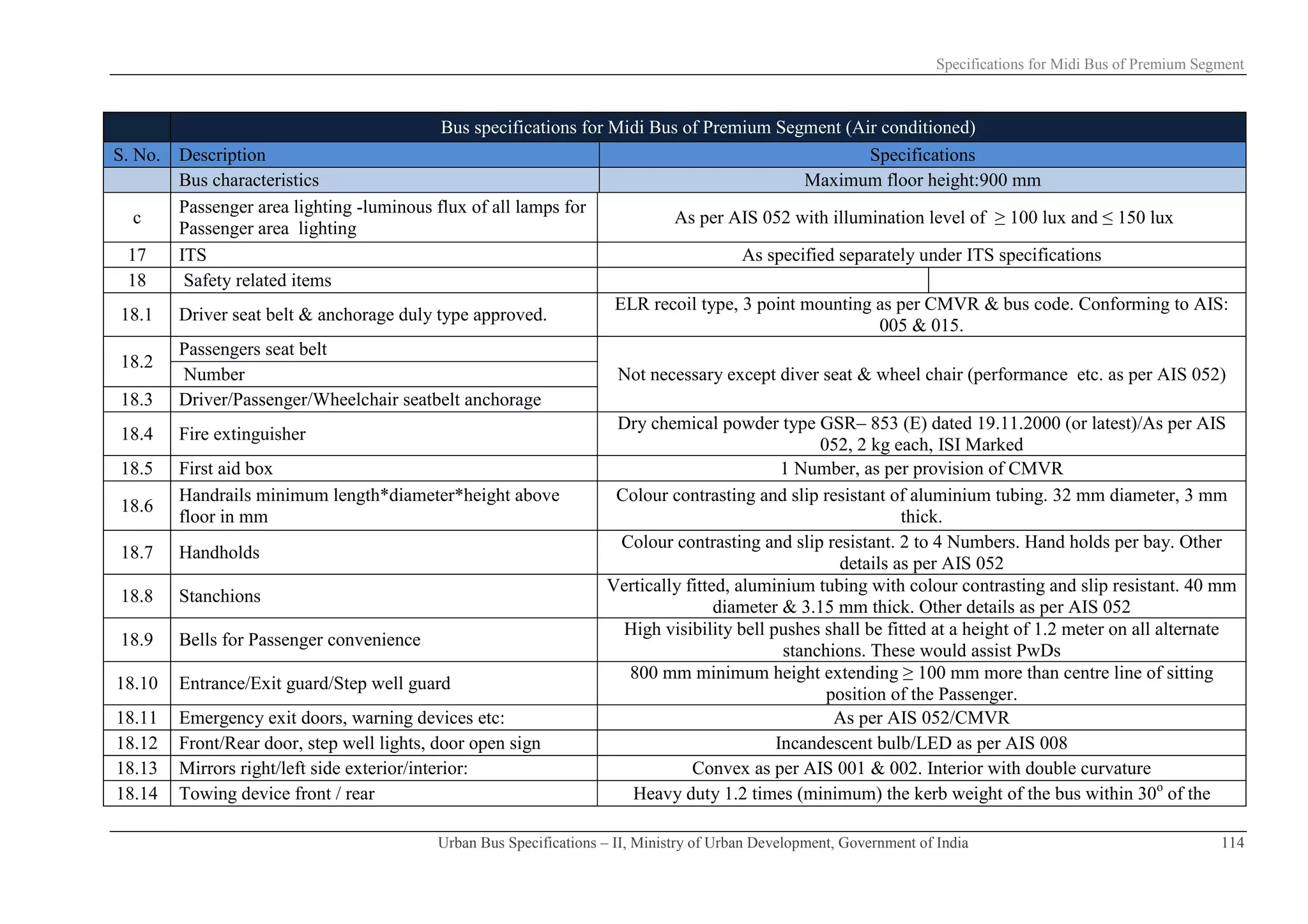 Urban-Bus-Specifications-II.pdf