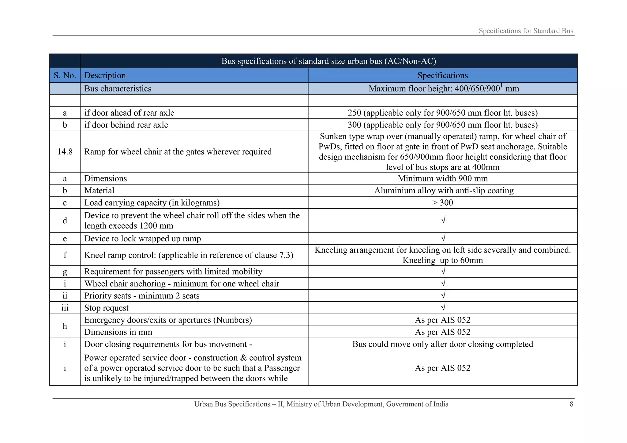 Urban-Bus-Specifications-II.pdf