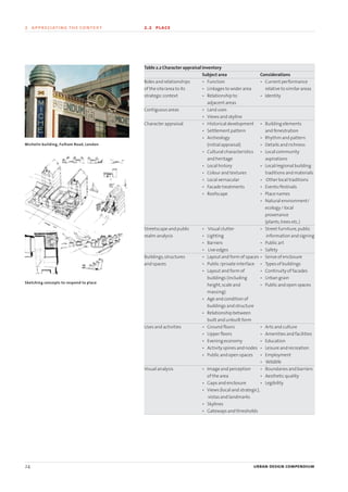 Table 2.2 Character appraisal inventory
Subject area Considerations
Roles and relationships • Function • Current performance
of the site/area to its • Linkages to wider area relative to similar areas
strategic context • Relationship to • Identity
adjacent areas
Contiguous areas • Land uses
• Views and skyline
Character appraisal • Historical development • Building elements
• Settlement pattern and fenestration
• Archeology • Rhythm and pattern
(initial appraisal) • Details and richness
• Cultural characteristics • Local community
and heritage aspirations
• Local history • Local/regional building
• Colour and textures traditions and materials
• Local vernacular • Other local traditions
• Facade treatments • Events/festivals
• Roofscape • Place names
• Natural environment/
ecology / local
provenance
(plants,trees etc.)
Streetscape and public • Visual clutter • Street furniture,public
realm analysis • Lighting information and signing
• Barriers • Public art
• Live edges • Safety
Buildings,structures • Layout and form of spaces • Sense of enclosure
and spaces • Public /private interface • Types of buildings
• Layout and form of • Continuity of facades
buildings (including • Urban grain
height,scale and • Public and open spaces
massing)
• Age and condition of
buildings and structure
• Relationship between
built and unbuilt form
Uses and activities • Ground floors • Arts and culture
• Upper floors • Amenities and facilities
• Evening economy • Education
• Activity spines and nodes • Leisure and recreation
• Public and open spaces • Employment
• Wildlife
Visual analysis • Image and perception • Boundaries and barriers
of the area • Aesthetic quality
• Gaps and enclosure • Legibility
• Views (local and strategic),
vistas and landmarks
• Skylines
• Gateways and thresholds
24 urban design compendium
2 appreciating the context 2.2 place
Michelin building, Fulham Road, London
Sketching concepts to respond to place
22375H urban design MASTER:22375H urban design MASTER 01/08/2007 10:23 Page 24
 