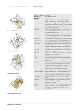 Table 3.4 A typology of open spaces
Principle open Character and function
space types
Greenway A network of spaces encompassing cycle and footpath
routes,but also acting as‘wildlife corridors’– enabling
wildlife to travel through urban areas. Typically these follow
streams or disused railways,for example,with green fingers
penetrating from the countryside,through the town/city
edge and into the urban core.
Water way Includes lakes,ponds,rivers,canals and streams,which
provide rich wildlife habitats,offer recreational value and can
be used as movement corridors.
Meadow A public space for informal recreation,located on the edge
of a neighbourhood.Often part of a flood plain comprising
natural grasses and wildflowers.
Woodland / A wood or coppice of trees left in the natural state,interlaced
Nature Reserves with internal footpaths,sometimes designated as a nature
reserve,with restricted access to areas rich in wildlife.
Playing field Open spaces formally laid out for active recreation,such as
football or rugby- including golf courses. Management /
ownership can be shared between schools,clubs and the
wider community to ensure facilities are well used.
Churchyard, Located adjacent to a church and often providing a green
cemetery oasis at the heart of a community.
Allotments A semi-public agglomeration of gardening plots rented to
individuals by the local authority.
Park SeeTable 3.5 for park types.
Green An informal grassed public space associated with the focal
point of village life,that sometimes incorporates a football or
cricket pitch.
Square A formal public space,no larger than a block and located at
focal points of civic importance fronted by key buildings,
usually hard paved and providing passive recreation.
Plaza A public space associated with the extended forecourt of
commercial (office / retail) buildings,with formal
landscaping.
Communal garden A semi-private space not accessible to the general public,
usually located within the interior of a perimeter block,
providing a centrally managed green space for residents.
Private garden A private space located within the plot of an adjacent
building.
Playground A small area dedicated for child’s play,that is fenced and
located within close walking distance to nearby houses,
overlooked by residents.
Courtyard A private open space often for vehicular servicing/parking
Atrium A glass covered semi-public or private space serving as a
thoroughfare,seating area and sun trap for building
occupants or visitors.
urban design compendium 55
3 creating the urban structure 3.5 landscape
Square centred on key civic building
Court located in block interior
Circus at street intersection
Plaza as extended forecourt space
22375H urban design MASTER:22375H urban design MASTER 01/08/2007 10:23 Page 55
 