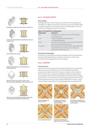 5.3.2 building depth
Plan shallow
Building depth has a critical impact on the need for artificial lighting and
ventilation.This affects the variety of uses that can be accommodated.Table
5.4 provides a guide for assessing the impact of building depth on natural
ventilation and lighting,and hence robustness.
Table 5.4 The Implications of building depth
Building depth Implications
< 9m Too shallow for a central corridor and limited flexibility
in internal planning
9-13 m Provides naturally lit and ventilated space
= OPTIMUM ROBUSTNESS
14-15 m Sub-division is still facilitated,but some artificial ventilation
and more artificial lighting is required
16-22m plus More energy intensive,though a double-aspect cellular form
is possible with the insertion of an atrium/light well,
giving a block width of up to 40 m.
Orientate for flexibility
Sometimes it is preferable to orientate a building so that its long side faces
onto the street.Making the plan shallow in this way can create a more
versatile form for designing continuous frontages.
5.3.3 corners
Turn the corner
Corner sites are visually prominent,have two frontages and can potentially
offer more entrances to different parts of the building.They therefore
provide special opportunities for mixing uses.Houses on corners need to
face two ways;many standard building types used by housing developers
are rarely able to do this.More tailored designs will be required or new types
devised.Corners are best emphasised by incorporating prominent entrances
and/or windows at the apex,expressing the height by,for instance,using a
‘mansion block’of apartments,or incorporating a special use into the mix.
94 urban design compendium
5 detailing the place 5.3 building size and scale
9m
9–13m
14 – 15m
16 – 22m
23m
Shallow plan/single aspect: Residential and office use
Cellular plan daylit (sidelit): Accommodates maximum
variety of uses
Unlit internal space created
Double aspect deep plan can be naturally lit by
introducing atrium
Open plan multi-storey ‘big box’ requires most
intensive artificial lighting and suits only certain uses
‘Big-boxes’ can be redesigned as daylit malls/arcades
or be wrapped with single-aspect daylit rooms
Corners heightened to
emphasise node
Corners projected forward Asymmetrical building line
emphasises particular direction
Set-backs and increased
building heights create a
sense of formality
Rotating the building line to
create a square on the diagonal
as in Barcelona
22375H urban design MASTER:22375H urban design MASTER 01/08/2007 10:25 Page 94
 