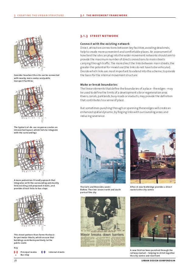 Urban Design Compendium Manual