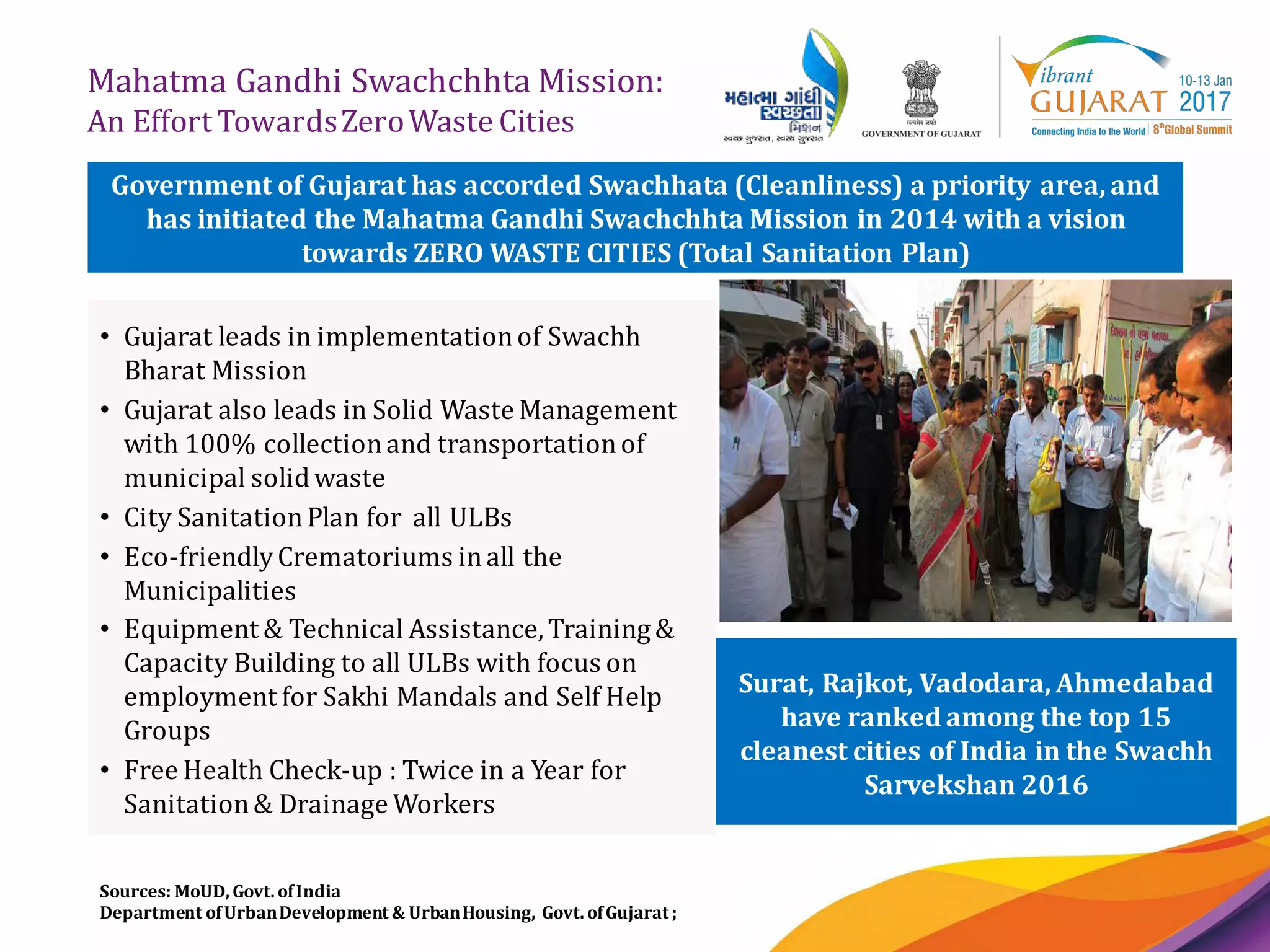 21
Mahatma Gandhi Swachchhta Mission:
An EffortTowardsZeroWaste Cities
Sources: MoUD, Govt. ofIndia
Department ofUrbanDevelopment & UrbanHousing, Govt. ofGujarat ;
• Gujarat leads in implementationof Swachh
Bharat Mission
• Gujarat also leads in Solid Waste Management
with 100% collectionand transportationof
municipal solidwaste
• City SanitationPlan for all ULBs
• Eco-friendlyCrematoriums inall the
Municipalities
• Equipment & Technical Assistance,Training &
Capacity Building to all ULBs with focus on
employment for Sakhi Mandals and Self Help
Groups
• Free Health Check-up : Twice in a Year for
Sanitation& Drainage Workers
Government of Gujarat has accorded Swachhata (Cleanliness) a priority area, and
has initiated the Mahatma Gandhi Swachchhta Mission in 2014 with a vision
towards ZERO WASTE CITIES (Total Sanitation Plan)
Surat, Rajkot, Vadodara, Ahmedabad
have ranked among the top 15
cleanest cities of India in the Swachh
Sarvekshan 2016
 