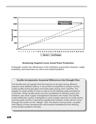 Monitoring Targeted versus Actual Water Production

      Continually monitor the effectiveness of the individual conservation measures, supply
      availability, and actual water use. Here’s how Seattle handled it:




            Seattle Incorporates Seasonal Differences into Drought Plan
      The Seattle plan recognizes that the impacts of drought during different
      seasons have different effects. It found that it is essential to closely monitor
      water quality during droughts and particularly during warm weather. This
      applies to water quality in rivers as well as to the drinking water provided to
      customers. Water quality issues must be considered for drinking water and
      instream uses when supply management decisions are made. The Seattle
      water distribution system is designed to carry a large capacity of water during
      summer peak months. If demand is signiﬁcantly lowered, water will not move
      through the system at the “design” rate. The slower moving water, coupled
      with higher summer temperatures will increase the likelihood that drinking
      water quality problems will arise.




106
 