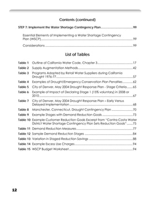 Contents (continued)

     STEP 7: Implement the Water Shortage Contingency Plan ......................................99

         Essential Elements of Implementing a Water Shortage Contingency
         Plan (WSCP)............................................................................................................. 99

         Considerations ........................................................................................................ 99


                                                        List of Tables
     Table 1       Outline of California Water Code, Chapter 3 ..........................................17
     Table 2       Supply Augmentation Methods.................................................................42
     Table 3       Programs Adopted by Retail Water Suppliers during California
                   Drought 1976-77...........................................................................................57
     Table 4       Examples of Drought/Emergency Conservation Plan Penalties ............62
     Table 5       City of Denver, May 2004 Drought Response Plan - Stage Criteria .......65
     Table 6       Example of Impact of Declaring Stage 1 (15% voluntary) in 2008 or
                   2010 ...............................................................................................................67
     Table 7       City of Denver, May 2004 Drought Response Plan – Early Versus
                   Delayed Implementation ...........................................................................68
     Table 8       Manchester, Connecticut, Drought Contingency Plan .........................70
     Table 9       Example Stages with Demand Reduction Goals ....................................73
     Table 10 Example Customer Reduction Goals Excerpt from “Contra Costa Water
              District Water Shortage Contingency Plan Sets Reduction Goals” .......75
     Table 11 Demand Reduction Measures ...................................................................77
     Table 12 Sample Demand Reduction Stages .........................................................84
     Table 13 Variation in Staged Reduction Savings ....................................................88
     Table 14 Example Excess Use Charges .....................................................................94
     Table 15 WSCP Budget Worksheet............................................................................94




12
 