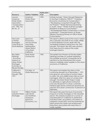 Publication
Resource         Author/ Publisher Year          Description
Journal -       American           1992          Articles include:-”Urban Drought Response
American        Water Works                      in Southern California 1990-91”-”Creating
Water Works     Association                      Economic Incentives for Conservation”-
Association -                                    ”Developing a Long-Term Drought Plan
“Conservation,”                                  for Phoenix”-”Water Demand Monitoring
Oct. 1992, Vol.                                  in Austin, Texas”-”Water Audit Encourages
84, No. 10                                       Residents to Reduce Consumption”-
                                                 ”Nonresidential Water Conservation: A Good
                                                 Investment”-”Potential Impact of Water-
                                                 Efﬁcient Plumbing Fixtures on Ofﬁce Water
                                                 Consumption.”
The Costs        Spectrum          1992          This report outlines some of the ways in which
of Water         Economics                       the customers and staff of two water utilities
Shortages:       and Sycamore                    in Santa Barbara County dealt with the
Case Study of    Associates.                     immediate problems arising from the 1990
Santa Barbara    Metropolitan                    drought. The report also discusses solutions
                 Water District                  that were found to reduce the water
                 of Southern                     shortage impacts.
                 California
Bay Delta        State Water       1992          This exhibit from Phase II of the Bay-Delta
Hearings         Contractors                     Hearings provides an update regarding
- Economic                                       the possible economic consequences of
Impacts of                                       decisions by the State Board that would
Urban Water                                      reduce available water supplies to the urban
Shortages:                                       economy of California.
Summary of
Recent Studies
California’s     CA Dept. of       1991          This report summarizes the status of the
Continuing       Water Resources                 continuing drought as of December 1, 1991
Drought 1987-                                    and gives an accounting of actions taken
1991                                             to date. Fish and wildlife were cited as most
                                                 damaged. After four years of consecutive
                                                 drought, the State Water Project made
                                                 no deliveries to agricultural contractors
                                                 and only 30 percent to urban customers.
                                                 Federal agricultural contractors received 25
                                                 percent and urban contractors 75 percent of
                                                 deliveries.
Cost of          William Wade,     1991          This report discusses the issue of economic
Industrial Water Julie Hewitt,                   impacts of water shortages on the industrial
Shortages        and Matthew                     sector. This analysis is based on a survey of
                 Nussbaum.                       industrial plants in California to determine
                 Spectrum                        industrial water use patterns, the extent of
                 Economics, Inc.                 adopted conservation and the potential for
                                                 plant production losses and employment
                                                 reductions associated with reductions in
                                                 water supplies.




                                                                                                  143
 