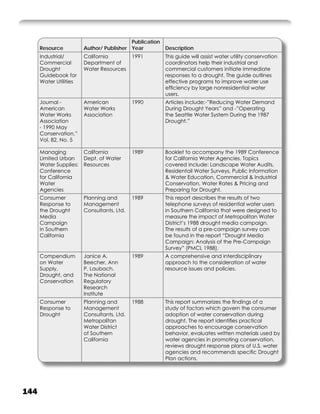 Publication
      Resource          Author/ Publisher Year          Description
      Industrial/       California          1991        This guide will assist water utility conservation
      Commercial        Department of                   coordinators help their industrial and
      Drought           Water Resources                 commercial customers initiate immediate
      Guidebook for                                     responses to a drought. The guide outlines
      Water Utilities                                   effective programs to improve water use
                                                        efﬁciency by large nonresidential water
                                                        users.
      Journal -         American            1990        Articles include:-”Reducing Water Demand
      American          Water Works                     During Drought Years” and -”Operating
      Water Works       Association                     the Seattle Water System During the 1987
      Association                                       Drought.”
      - 1990 May
      Conservation,”
      Vol. 82, No. 5

      Managing          California          1989        Booklet to accompany the 1989 Conference
      Limited Urban     Dept. of Water                  for California Water Agencies. Topics
      Water Supplies:   Resources                       covered include: Landscape Water Audits,
      Conference                                        Residentail Water Surveys, Public Information
      for California                                    & Water Education, Commercial & Industrial
      Water                                             Conservation, Water Rates & Pricing and
      Agencies                                          Preparing for Drought.
      Consumer          Planning and        1989        This report describes the results of two
      Response to       Management                      telephone surveys of residential water users
      the Drought       Consultants, Ltd.               in Southern California that were designed to
      Media                                             measure the impact of Metropolitan Water
      Campaign                                          District’s 1988 drought media campaign.
      in Southern                                       The results of a pre-campaign survey can
      California                                        be found in the report “Drought Media
                                                        Campaign: Analysis of the Pre-Campaign
                                                        Survey” (PMCL 1988).
      Compendium        Janice A.           1989        A comprehensive and interdisciplinary
      on Water          Beecher, Ann                    approach to the consideration of water
      Supply,           P. Laubach.                     resource issues and policies.
      Drought, and      The National
      Conservation      Regulatory
                        Research
                        Institute
      Consumer          Planning and        1988        This report summarizes the ﬁndings of a
      Response to       Management                      study of factors which govern the consumer
      Drought           Consultants, Ltd.               adoption of water conservation during
                        Metropolitan                    drought. The report identiﬁes practical
                        Water District                  approaches to encourage conservation
                        of Southern                     behavior, evaluates written materials used by
                        California                      water agencies in promoting conservation,
                                                        reviews drought response plans of U.S. water
                                                        agencies and recommends speciﬁc Drought
                                                        Plan actions.




144
 