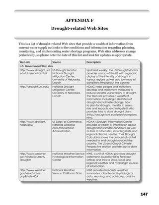 APPENDIX F
                          Drought-related Web Sites


This is a list of drought-related Web sites that provide a wealth of information from
current water supply outlooks to ﬁre conditions and information regarding planning,
monitoring, and implementing water shortage programs. Web sites addresses change
periodically, so please note the date of this list and look for updates as appropriate.

Web site                  Source                     Description
U.S. Government Web sites
http://www.drought.unl. US Drought Monitor,          Updated weekly, the US Drought Monitor
edu/dm/monitor.html     National Drought             provides a map of the US with a graphic
                        Mitigation Center,           display of the intensity of drought in
                        University of Nebraska,      various regions as well as a summary of
                        Lincoln                      conditions throughout the country.
http://drought.unl.edu/   National Drought           NDMC helps people and institutions
                          Mitigation Center,         develop and implement measures to
                          University of Nebraska,    reduce societal vulnerability to drought.
                          Lincoln                    The Web site provides a wealth of
                                                     information, including a deﬁnition of
                                                     drought and climate change, how
                                                     to plan for drought, monitor it, assess
                                                     risks and impacts, and mitigate it. Also
                                                     provides links to state drought plans
                                                     (http://drought.unl.edu/plan/stateplans.
                                                     htm).
http://www.drought.       US Dept. of Commerce,      NOAA’s Drought Information Center
noaa.gov/                 National Oceanic           provides a wealth of information about
                          and Atmospheric            drought and climate conditions as well
                          Administration             as links to other sites, including state and
                                                     regional climate centers. Their Drought
                                                     Calculator shows the amount of rainfall
                                                     needed to end droughts around the
                                                     country. The US and Global Climate
                                                     Perspective section provides up-to-date
                                                     information.
http://www.weather.       National Weather Service NWS, a unit of NOAA, provides drought
gov/oh/hic/current/       Hydrological Information statements issued by NEW Forecast
drought/                  Center                   Ofﬁces and links to state, local, and
                                                   regional weather and hydrologic sources
                                                   of information.
http://www.weather.       National Weather           NWS provides forecasts, weather
gov/view/states.          Service: California Data   summaries, climate and hydrological
php?state=CA                                         data, warnings and advisories, and ﬁre
                                                     weather.




                                                                                                    147
 
