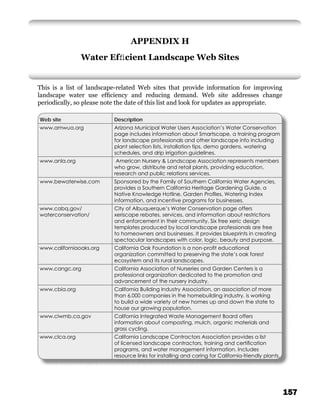 APPENDIX H
               Water Efﬁcient Landscape Web Sites


This is a list of landscape-related Web sites that provide information for improving
landscape water use efﬁciency and reducing demand. Web site addresses change
periodically, so please note the date of this list and look for updates as appropriate.

Web site                   Description
www.amwua.org              Arizona Municipal Water Users Association’s Water Conservation
                           page includes information about Smartscape, a training program
                           for landscape professionals and other landscape info including
                           plant selection lists, installation tips, demo gardens, watering
                           schedules, and drip irrigation guidelines.
www.anla.org                American Nursery & Landscape Association represents members
                           who grow, distribute and retail plants, providing education,
                           research and public relations services.
www.bewaterwise.com        Sponsored by the Family of Southern California Water Agencies,
                           provides a Southern California Heritage Gardening Guide, a
                           Native Knowledge Hotline, Garden Proﬁles, Watering Index
                           information, and incentive programs for businesses.
www.cabq.gov/              City of Albuquerque’s Water Conservation page offers
waterconservation/         xeriscape rebates, services, and information about restrictions
                           and enforcement in their community. Six free xeric design
                           templates produced by local landscape professionals are free
                           to homeowners and businesses. It provides blueprints in creating
                           spectacular landscapes with color, logic, beauty and purpose.
www.californiaoaks.org     California Oak Foundation is a non-proﬁt educational
                           organization committed to preserving the state’s oak forest
                           ecosystem and its rural landscapes.
www.cangc.org              California Association of Nurseries and Garden Centers is a
                           professional organization dedicated to the promotion and
                           advancement of the nursery industry.
www.cbia.org               California Building Industry Association, an association of more
                           than 6,000 companies in the homebuilding industry, is working
                           to build a wide variety of new homes up and down the state to
                           house our growing population.
www.ciwmb.ca.gov           California Integrated Waste Management Board offers
                           information about composting, mulch, organic materials and
                           grass cycling.
www.clca.org               California Landscape Contractors Association provides a list
                           of licensed landscape contractors, training and certiﬁcation
                           programs, and water management information. Includes
                           resource links for installing and caring for California-friendly plants.




                                                                                                      157
 