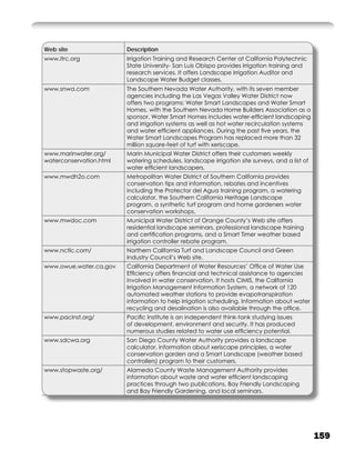 Web site                 Description
www.itrc.org             Irrigation Training and Research Center at California Polytechnic
                         State University- San Luis Obispo provides irrigation training and
                         research services. It offers Landscape Irrigation Auditor and
                         Landscape Water Budget classes.
www.snwa.com             The Southern Nevada Water Authority, with its seven member
                         agencies including the Las Vegas Valley Water District now
                         offers two programs: Water Smart Landscapes and Water Smart
                         Homes, with the Southern Nevada Home Builders Association as a
                         sponsor. Water Smart Homes includes water-efﬁcient landscaping
                         and irrigation systems as well as hot water recirculation systems
                         and water efﬁcient appliances. During the past ﬁve years, the
                         Water Smart Landscapes Program has replaced more than 32
                         million square-feet of turf with xeriscape.
www.marinwater.org/      Marin Municipal Water District offers their customers weekly
waterconservation.html   watering schedules, landscape irrigation site surveys, and a list of
                         water efﬁcient landscapers.
www.mwdh2o.com           Metropolitan Water District of Southern California provides
                         conservation tips and information, rebates and incentives
                         including the Protector del Agua training program, a watering
                         calculator, the Southern California Heritage Landscape
                         program, a synthetic turf program and home gardeners water
                         conservation workshops.
www.mwdoc.com            Municipal Water District of Orange County’s Web site offers
                         residential landscape seminars, professional landscape training
                         and certiﬁcation programs, and a Smart Timer weather based
                         irrigation controller rebate program.
www.nctlc.com/           Northern California Turf and Landscape Council and Green
                         Industry Council’s Web site.
www.owue.water.ca.gov    California Department of Water Resources’ Ofﬁce of Water Use
                         Efﬁciency offers ﬁnancial and technical assistance to agencies
                         involved in water conservation. It hosts CIMIS, the California
                         Irrigation Management Information System, a network of 120
                         automated weather stations to provide evapotranspiration
                         information to help irrigation scheduling. Information about water
                         recycling and desalination is also available through the ofﬁce.
www.pacinst.org/         Paciﬁc Institute is an independent think-tank studying issues
                         of development, environment and security. It has produced
                         numerous studies related to water use efﬁciency potential.
www.sdcwa.org            San Diego County Water Authority provides a landscape
                         calculator, information about xeriscape principles, a water
                         conservation garden and a Smart Landscape (weather based
                         controllers) program to their customers.
www.stopwaste.org/       Alameda County Waste Management Authority provides
                         information about waste and water efﬁcient landscaping
                         practices through two publications, Bay Friendly Landscaping
                         and Bay Friendly Gardening, and local seminars.




                                                                                                159
 