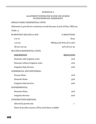 SCHEDULE A

                         ALLOTMENT SYSTEM FOR WATER USE DURING
                              WATER SHORTAGE EMERGENCY

      SINGLE FAMILY RESIDENTIAL UNITS:

      Allotments to provide for a minimum overall decrease of 50% of [Year TBD] use

      (Table 1.)

      BI-MONTHLY BILLING-in HCF                                  % REDUCTION

         0 to 10                                                          None

         11 to 40                                   Sliding scale from 5% to 50%

         All use over 40                                         90% all over 40

      MULTIPLE RESIDENTIAL UNITS:

         DESCRIPTION                                              REDUCTION

         Domestic with irrigation water                                    50%

         Domestic without irrigation water                                 20%

         Irrigation Only Services                                          90%

      COMMERCIAL AND INDUSTRIAL:

         Process Water                                                     20%

         Domestic Water                                                    50%

         Irrigation Only Services                                          90%

      GOVERNMENTAL:

         Domestic Water                                                    50%

         Irrigation Services                                               90%

      CONSTRUCTION SERVICES:

         Allowed by permit only                                              ---

         Water from other sources will be used where available




182
 