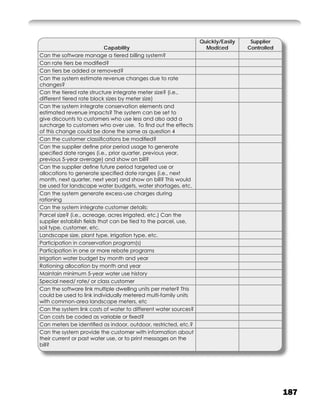 Quickly/Easily    Supplier
                           Capability                              Modiﬁed        Controlled
Can the software manage a tiered billing system?
Can rate tiers be modiﬁed?
Can tiers be added or removed?
Can the system estimate revenue changes due to rate
changes?
Can the tiered rate structure integrate meter size? (i.e.,
different tiered rate block sizes by meter size)
Can the system integrate conservation elements and
estimated revenue impacts? The system can be set to
give discounts to customers who use less and also add a
surcharge to customers who over use. To ﬁnd out the effects
of this change could be done the same as question 4
Can the customer classiﬁcations be modiﬁed?
Can the supplier deﬁne prior period usage to generate
speciﬁed date ranges (i.e., prior quarter, previous year,
previous 5-year average) and show on bill?
Can the supplier deﬁne future period targeted use or
allocations to generate speciﬁed date ranges (i.e., next
month, next quarter, next year) and show on bill? This would
be used for landscape water budgets, water shortages, etc.
Can the system generate excess-use charges during
rationing
Can the system integrate customer details:
Parcel size? (i.e., acreage, acres irrigated, etc.) Can the
supplier establish ﬁelds that can be tied to the parcel, use,
soil type, customer, etc.
Landscape size, plant type, irrigation type, etc.
Participation in conservation program(s)
Participation in one or more rebate programs
Irrigation water budget by month and year
Rationing allocation by month and year
Maintain minimum 5-year water use history
Special need/ rate/ or class customer
Can the software link multiple dwelling units per meter? This
could be used to link individually metered multi-family units
with common-area landscape meters, etc
Can the system link costs of water to different water sources?
Can costs be coded as variable or ﬁxed?
Can meters be identiﬁed as indoor, outdoor, restricted, etc.?
Can the system provide the customer with information about
their current or past water use, or to print messages on the
bill?




                                                                                               187
 