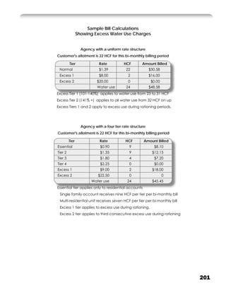 Sample Bill Calculations
                Showing Excess Water Use Charges


                  Agency with a uniform rate structure
Customer's allotment is 22 HCF for this bi-monthly billing period

         Tier               Rate           HCF        Amount Billed
 Normal                     $1.39           22             $30.58
 Excess 1                   $8.00            2             $16.00
 Excess 2                  $20.00            0              $0.00
                           Water use        24             $48.58
Excess Tier 1 (101-140%) applies to water use from 23 to 31 HCF
Excess Tier 2 (141% +) applies to all water use from 32 HCF on up
Excess Tiers 1 and 2 apply to excess use during rationing periods.




                  Agency with a four tier rate structure
Customer's allotment is 22 HCF for this bi-monthly billing period

         Tier                Rate           HCF        Amount Billed
Essential                    $0.90            9              $8.10
Tier 2                       $1.35            9             $12.15
Tier 3                       $1.80            4              $7.20
Tier 4                       $2.25            0              $0.00
Excess 1                     $9.00            2             $18.00
Excess 2                    $22.50            0                     0
                        Water use            24             $45.45
Essential tier applies only to residential accounts
 Single family account receives nine HCF per tier per bi-monthly bill
 Multi-residential unit receives seven HCF per tier per bi-monthly bill
 Excess 1 tier applies to excess use during rationing.
 Excess 2 tier applies to third consecutive excess use during rationing




                                                                          201
 