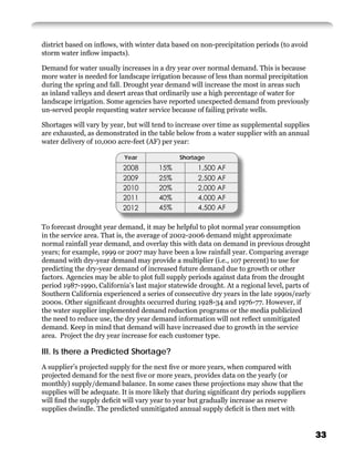 district based on inﬂows, with winter data based on non-precipitation periods (to avoid
storm water inﬂow impacts).

Demand for water usually increases in a dry year over normal demand. This is because
more water is needed for landscape irrigation because of less than normal precipitation
during the spring and fall. Drought year demand will increase the most in areas such
as inland valleys and desert areas that ordinarily use a high percentage of water for
landscape irrigation. Some agencies have reported unexpected demand from previously
un-served people requesting water service because of failing private wells.

Shortages will vary by year, but will tend to increase over time as supplemental supplies
are exhausted, as demonstrated in the table below from a water supplier with an annual
water delivery of 10,000 acre-feet (AF) per year:

                           Year               Shortage
                           2008        15%          1,500 AF
                           2009        25%          2,500 AF
                           2010        20%          2,000 AF
                           2011        40%          4,000 AF
                           2012        45%          4,500 AF

To forecast drought year demand, it may be helpful to plot normal year consumption
in the service area. That is, the average of 2002-2006 demand might approximate
normal rainfall year demand, and overlay this with data on demand in previous drought
years; for example, 1999 or 2007 may have been a low rainfall year. Comparing average
demand with dry-year demand may provide a multiplier (i.e., 107 percent) to use for
predicting the dry-year demand of increased future demand due to growth or other
factors. Agencies may be able to plot full supply periods against data from the drought
period 1987-1990, California’s last major statewide drought. At a regional level, parts of
Southern California experienced a series of consecutive dry years in the late 1990s/early
2000s. Other signiﬁcant droughts occurred during 1928-34 and 1976-77. However, if
the water supplier implemented demand reduction programs or the media publicized
the need to reduce use, the dry year demand information will not reﬂect unmitigated
demand. Keep in mind that demand will have increased due to growth in the service
area. Project the dry year increase for each customer type.

III. Is there a Predicted Shortage?
A supplier’s projected supply for the next ﬁve or more years, when compared with
projected demand for the next ﬁve or more years, provides data on the yearly (or
monthly) supply/demand balance. In some cases these projections may show that the
supplies will be adequate. It is more likely that during signiﬁcant dry periods suppliers
will ﬁnd the supply deﬁcit will vary year to year but gradually increase as reserve
supplies dwindle. The predicted unmitigated annual supply deﬁcit is then met with


                                                                                             33
 