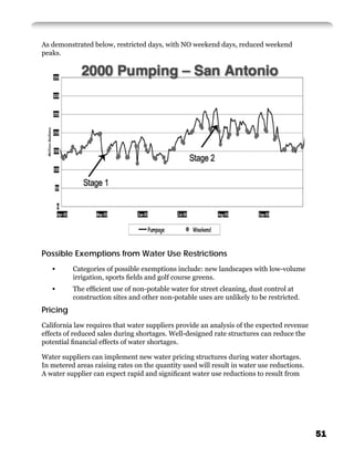 As demonstrated below, restricted days, with NO weekend days, reduced weekend
peaks.




Possible Exemptions from Water Use Restrictions
   •      Categories of possible exemptions include: new landscapes with low-volume
          irrigation, sports ﬁelds and golf course greens.
   •      The efﬁcient use of non-potable water for street cleaning, dust control at
          construction sites and other non-potable uses are unlikely to be restricted.
Pricing
California law requires that water suppliers provide an analysis of the expected revenue
effects of reduced sales during shortages. Well-designed rate structures can reduce the
potential ﬁnancial effects of water shortages.

Water suppliers can implement new water pricing structures during water shortages.
In metered areas raising rates on the quantity used will result in water use reductions.
A water supplier can expect rapid and signiﬁcant water use reductions to result from




                                                                                           51
 