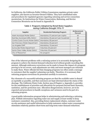 In California, the California Public Utilities Commission regulates private water
suppliers, also known as Investor Owned Utilities. They have established rules
and procedures for regulated agencies regarding rationing and service connection
moratorium. Its Instructions for Water Conservation, Rationing, and Service
Connection Moratoria can be found in Appendix B.

                 Table 3 Programs Adopted by Retail Water Suppliers
                          during California Drought 1976-77
                                                                           Achievement
               Supplier                  Residential Rationing Program
                                                                             Percent
Marin Municipal Water District        Mandatory 57 percent per capita          65
East Bay Municipal Utility District   Mandatory 35 percent per household       40
Contra Costa County Water District Mandatory 30 percent                        25
San Francisco Water Department        Mandatory 25 percent                     30
Los Angeles DWP                       Mandatory 10 percent                     16
Sunnyvale Water Department            Voluntary 25 percent                     26
Santa Clara Valley Water District     Voluntary 25 percent                     30
City of Pleasanton                    No program                               19



One of the inherent problems with a rationing system is in accurately designing the
program to achieve the desired demand reduction level without greatly exceeding this
amount. Although midcourse corrections can be made to lessen the impact of a program
proving to be too severe, such adjustments are risky and most managers are reluctant
to make them. Water ofﬁcials feel that changing programs too often sends a message
to customers that the supplier’s planning was faulty. Therefore, it is necessary that
rationing program corrections be presented carefully to customers.

Key elements of a successful rationing program are that the available water is shared
as equitably as possible, and that customers are kept informed about the status of the
shortage. The California Water Code, Section 354 of Chapter 3, Appendix A, provides
for the establishment of priorities and allocations for purposes beyond basic domestic,
sanitation, and ﬁre protection uses. Allocation disagreements, however, are to be
expected and procedures to handle exceptions and variances need to be part of a
rationing program.

A good public information program helps in administering and enforcing a rationing
plan. Publish information regarding water use and supply at least weekly to keep
customers committed. Also, providing ﬁxture replacement rebates, customer water
on-site assistance and useful information to help customers reduce water consumption
stimulates relatively painless short-term and long-term water demand reductions.




                                                                                          57
 