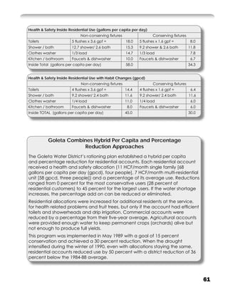 Health & Safety Inside Residential Use (gallons per capita per day)
                             Non-conserving ﬁxtures                   Conserving ﬁxtures
Toilets                 5 ﬂushes x 3.6 gpf =          18.0    5 ﬂushes x 1.6 gpf =          8.0
Shower / bath           12.7 shower/ 2.6 bath         15.3    9.2 shower & 2.6 bath        11.8
Clothes washer          1/3 load                      14.7    1/3 load                      7.8
Kitchen / bathroom      Faucets & dishwasher          10.0    Faucets & dishwasher          6.7
Inside Total (gallons per capita per day)             58.0                                 34.3


Health & Safety Inside Residential Use with Habit Changes (gpcd)
                             Non-conserving ﬁxtures                   Conserving ﬁxtures
Toilets                 4 ﬂushes x 3.6 gpf =          14.4    4 ﬂushes x 1.6 gpf =          6.4
Shower / bath           9.2 shower/ 2.4 bath          11.6    9.2 shower/ 2.4 bath         11.6
Clothes washer          1/4 load                      11.0    1/4 load                      6.0
Kitchen / bathroom      Faucets & dishwasher           8.0    Faucets & dishwasher          6.0
Inside TOTAL (gallons per capita per day)             45.0                                 30.0




           Goleta Combines Hybrid Per Capita and Percentage
                       Reduction Approaches
The Goleta Water District’s rationing plan established a hybrid per capita
and percentage reduction for residential accounts. Each residential account
received a health and safety allocation (11 HCF/month single family [68
gallons per capita per day (gpcd), four people], 7 HCF/month multi-residential
unit [58 gpcd, three people]) and a percentage of its average use. Reductions
ranged from 0 percent for the most conservative users (28 percent of
residential customers) to 45 percent for the largest users. If the water shortage
increases, the percentage add on can be reduced or eliminated.
Residential allocations were increased for additional residents at the service,
for health related problems and fruit trees, but only if the account had efﬁcient
toilets and showerheads and drip irrigation. Commercial accounts were
reduced by a percentage from their ﬁve-year average. Agricultural accounts
were provided enough water to keep permanent crops (orchards) alive but
not enough to produce full yields.
This program was implemented in May 1989 with a goal of 15 percent
conservation and achieved a 30 percent reduction. When the drought
intensiﬁed during the winter of 1990, even with allocations staying the same,
residential accounts reduced use by 50 percent with a district reduction of 36
percent below the 1984-88 average.




                                                                                                  61
 