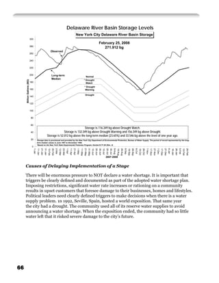 Delaware River Basin Storage Levels
                                                                                                                                           New York City Delaware River Basin Storage
                            300
                                                                                                                                                                                                February 25, 2008
                            280
                                                                                                                                                                                                   271.912 bg
                                                                              Observed
                            260


                            240


                            220


                            200                                               Long-term                                                                         Normal
                                                                              Median
     Billion Gallons (BG)




                                                                                                                                                            * Drought
                            180                                                                                                                               Watch
                                                                                                                                                            * Drought
                            160                                                                                                                              Warning

                                                                                                                                                              Drought
                            140


                            120


                            100


                            80


                            60
                                                                                                    Storage is 116.349 bg above Drought Watch.
                            40                                                     Storage is 132.349 bg above Drought Warning and 156.349 bg above Drought.
                                                                     Storage is 52.012 bg above the long-term median (23.65%) and 33.546 bg above the level of one year ago.
                            20            Storage data is provisional and provided by the New York City Department of Environmental Protection, Bureau of Water Supply. The period of record represented by the long-
                                          term median values is June 1967 to November 1998.
                                          *Based on the New York State Experimental Fisheries Program, Docket D-77-20 (Rev. 4)
                             0
                                  1-Jan
                                          11-Jan
                                                   21-Jan
                                                            31-Jan
                                                                     10-Feb
                                                                              20-Feb
                                                                                       2-Mar
                                                                                               12-Mar
                                                                                                        22-Mar
                                                                                                                 1-Apr
                                                                                                                         11-Apr
                                                                                                                                  21-Apr
                                                                                                                                           1-May
                                                                                                                                                   11-May
                                                                                                                                                            21-May
                                                                                                                                                                     31-May
                                                                                                                                                                              10-Jun
                                                                                                                                                                                       20-Jun
                                                                                                                                                                                                30-Jun
                                                                                                                                                                                                         10-Jul
                                                                                                                                                                                                                  20-Jul
                                                                                                                                                                                                                           30-Jul
                                                                                                                                                                                                                                    9-Aug
                                                                                                                                                                                                                                            19-Aug
                                                                                                                                                                                                                                                     29-Aug
                                                                                                                                                                                                                                                              8-Sep
                                                                                                                                                                                                                                                                      18-Sep
                                                                                                                                                                                                                                                                               28-Sep
                                                                                                                                                                                                                                                                                        8-Oct
                                                                                                                                                                                                                                                                                                18-Oct
                                                                                                                                                                                                                                                                                                         28-Oct
                                                                                                                                                                                                                                                                                                                  7-Nov
                                                                                                                                                                                                                                                                                                                          17-Nov
                                                                                                                                                                                                                                                                                                                                   27-Nov
                                                                                                                                                                                                                                                                                                                                            7-Dec
                                                                                                                                                                                                                                                                                                                                                    17-Dec
                                                                                                                                                                                                                                                                                                                                                             27-Dec
                                                                                                                                                                                                                                                                                                                                                                      6-Jan
                                                                                                                                                                                                                                                                                                                                                                              16-Jan
                                                                                                                                                                                                                                                                                                                                                                                       26-Jan
                                                                                                                                                                                                                                                                                                                                                                                                5-Feb
                                                                                                                                                                                                                                                                                                                                                                                                        15-Feb
                                                                                                                                                                                                                                                                                                                                                                                                                 25-Feb
                                                                                                                                                                                                                  2007-2008


     Causes of Delaying Implementation of a Stage

     There will be enormous pressure to NOT declare a water shortage. It is important that
     triggers be clearly deﬁned and documented as part of the adopted water shortage plan.
     Imposing restrictions, signiﬁcant water rate increases or rationing on a community
     results in upset customers that foresee damage to their businesses, homes and lifestyles.
     Political leaders need clearly deﬁned triggers to make decisions when there is a water
     supply problem. 1n 1992, Seville, Spain, hosted a world exposition. That same year
     the city had a drought. The community used all of its reserve water supplies to avoid
     announcing a water shortage. When the exposition ended, the community had so little
     water left that it risked severe damage to the city’s future.




66
 