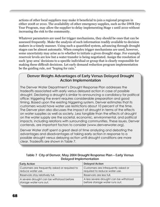 actions of other local suppliers may make it beneﬁcial to join a regional program in
     either 2008 or 2010. The availability of other emergency supplies, such as the DWR Dry
     Year Program, may allow the supplier to delay implementing Stage 1 until 2010 without
     increasing the risk to the community.

     Whatever parameters are used for trigger mechanisms, they should be ones that can be
     assessed frequently. Make the analysis of such information readily available to decision
     makers in a timely manner. Using such a quantiﬁed system, advancing through drought
     stages can be almost automatic. When complex trigger mechanisms are used, however,
     some uncertainty may arise as to whether to initiate a given drought stage. For example,
     reservoir levels are low but a water transfer is being negotiated. Assign the resolution of
     such ‘gray area’ decisions to a speciﬁc individual or group that is clearly responsible for
     making these difﬁcult decisions. Let early demand reduction program implementation
     be the guiding rule, not “hoping for rain.”

           Denver Weighs Advantages of Early Versus Delayed Drought
                           Action Implementation
     The Denver Water Department’s Drought Response Plan addresses the
     tradeoffs associated with early versus delayed action in case of possible
     drought. Declaring a drought is similar to announcing a candidacy for political
     ofﬁce: triggering the event requires considerable preparation and good
     timing. Based upon the existing triggering system, Denver estimates that its
     customers would have water use restrictions about 10 percent of the time.
     The Denver plan also discusses the impact of drought in terms of the effects
     on water supplies as well as society. Less tangible than the effects of drought
     on the water supply are the societal, economic, environmental, and political
     impacts, including relations with surrounding communities. These issues, Denver
     contends, are important factors to consider (www.denverwater.org).
     Denver Water staff spent a great deal of time analyzing and debating the
     advantages and disadvantages of taking early action in response to a
     possible drought versus delaying action until drought conditions are more
     clear. Tradeoffs are shown in Table 7.



          Table 7 City of Denver, May 2004 Drought Response Plan – Early Versus
                                 Delayed Implementation
     Early Action                                    Delayed Action
     Customers are frequently asked or required to   Customers are infrequently asked or
     reduce water use.                               required to reduce water use.
     Reservoirs stay relatively full.                Reservoirs are less full.
     A severe drought can be withstood before        A less severe drought can be withstood
     storage water runs out.                         before storage water runs out.




68
 