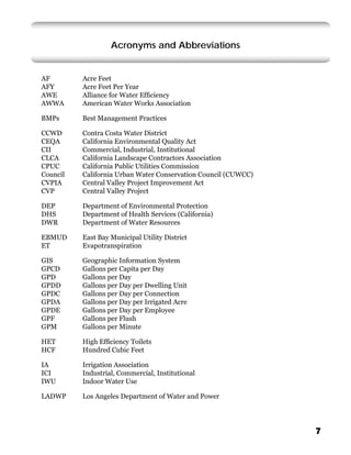 Acronyms and Abbreviations


AF        Acre Feet
AFY       Acre Feet Per Year
AWE       Alliance for Water Efﬁciency
AWWA      American Water Works Association

BMPs      Best Management Practices

CCWD      Contra Costa Water District
CEQA      California Environmental Quality Act
CII       Commercial, Industrial, Institutional
CLCA      California Landscape Contractors Association
CPUC      California Public Utilities Commission
Council   California Urban Water Conservation Council (CUWCC)
CVPIA     Central Valley Project Improvement Act
CVP       Central Valley Project

DEP       Department of Environmental Protection
DHS       Department of Health Services (California)
DWR       Department of Water Resources

EBMUD     East Bay Municipal Utility District
ET        Evapotranspiration

GIS       Geographic Information System
GPCD      Gallons per Capita per Day
GPD       Gallons per Day
GPDD      Gallons per Day per Dwelling Unit
GPDC      Gallons per Day per Connection
GPDA      Gallons per Day per Irrigated Acre
GPDE      Gallons per Day per Employee
GPF       Gallons per Flush
GPM       Gallons per Minute

HET       High Efﬁciency Toilets
HCF       Hundred Cubic Feet

IA        Irrigation Association
ICI       Industrial, Commercial, Institutional
IWU       Indoor Water Use

LADWP     Los Angeles Department of Water and Power




                                                                7
 