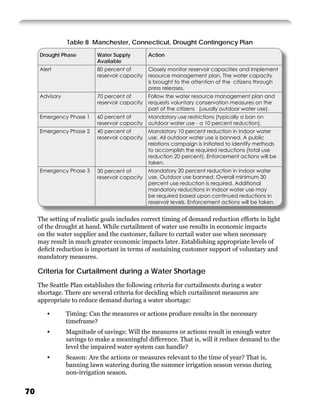Table 8 Manchester, Connecticut, Drought Contingency Plan
     Drought Phase         Water Supply         Action
                           Available
     Alert                 80 percent of        Closely monitor reservoir capacities and implement
                           reservoir capacity   resource management plan. The water capacity
                                                is brought to the attention of the citizens through
                                                press releases.
     Advisory              70 percent of        Follow the water resource management plan and
                           reservoir capacity   requests voluntary conservation measures on the
                                                part of the citizens (usually outdoor water use).
     Emergency Phase 1     60 percent of        Mandatory use restrictions (typically a ban on
                           reservoir capacity   outdoor water use - a 10 percent reduction).
     Emergency Phase 2     40 percent of        Mandatory 10 percent reduction in indoor water
                           reservoir capacity   use. All outdoor water use is banned. A public
                                                relations campaign is initiated to identify methods
                                                to accomplish the required reductions (total use
                                                reduction 20 percent). Enforcement actions will be
                                                taken.
     Emergency Phase 3     30 percent of        Mandatory 20 percent reduction in indoor water
                           reservoir capacity   use. Outdoor use banned. Overall minimum 30
                                                percent use reduction is required. Additional
                                                mandatory reductions in indoor water use may
                                                be required based upon continued reductions in
                                                reservoir levels. Enforcement actions will be taken.


     The setting of realistic goals includes correct timing of demand reduction efforts in light
     of the drought at hand. While curtailment of water use results in economic impacts
     on the water supplier and the customer, failure to curtail water use when necessary
     may result in much greater economic impacts later. Establishing appropriate levels of
     deﬁcit reduction is important in terms of sustaining customer support of voluntary and
     mandatory measures.

     Criteria for Curtailment during a Water Shortage
     The Seattle Plan establishes the following criteria for curtailments during a water
     shortage. There are several criteria for deciding which curtailment measures are
     appropriate to reduce demand during a water shortage:

        •       Timing: Can the measures or actions produce results in the necessary
                timeframe?
        •       Magnitude of savings: Will the measures or actions result in enough water
                savings to make a meaningful difference. That is, will it reduce demand to the
                level the impaired water system can handle?
        •       Season: Are the actions or measures relevant to the time of year? That is,
                banning lawn watering during the summer irrigation season versus during
                non-irrigation season.


70
 