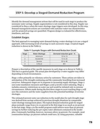 STEP 5: Develop a Staged Demand Reduction Program


Identify the demand management actions that will be used in each stage to produce the
necessary water savings. Supply augmentation is not considered in this step. Supply was
considered in Step 4 when the water shortage stage triggers were developed. In this step,
demand management actions are correlated with customer water-use characteristics
and the projected savings are quantiﬁed. Program design is evaluated for effectiveness,
timeliness, and cost.

Establish Stages
The best approach to managing water demand during a water shortage is to use a staged
approach, with increasing levels of savings in each successive stage. A typical staged
reduction is shown in the Table 9:

              Table 9 Example Stages with Demand Reduction Goals
            Stage        Water Shortage          Demand reduction goal - %
               1            Minimum                       10 to 15
               2           Moderate                       15 to 25
               3             Severe                       25 to 40
               4             Critical                       40+


Prepare a description of the speciﬁc measures in each stage as is shown in Table 9.
This list is a general guide. The actual plan developed by a water supplier may differ
depending on local circumstances.
Stage 1 relies primarily on voluntary action by customers. These actions are taken in
anticipation of the drought continuing and the community beneﬁting from increased
carryover. Subsequent stages are in response to increasing supply shortages. Stage 2
uses some mandatory measures and Stages 3 and 4 involve water rationing. Stage 4
includes extensive restrictions on water use and would be initiated only in extreme
circumstances. Efforts made during the ﬁrst three stages to avert reaching Stage 4 will
save the customers and the water suppliers from the potential hardships of extreme
shortages.
The estimated percent water use reduction in the model plan for each drought stage
was derived from savings achieved in previous drought situations by comparable
water shortage management plans. The typical demand reduction goals for staged
plans normally range from 5 to 10 percent in the ﬁrst stage to as much as 50 percent
in the last stage. Stage 4 in the model program could achieve more than 50 percent
savings by further reducing the per capita water allotment contained in the model
plan. Community hardship, however, increases above 35 percent. For example, most
communities facing a 50 percent cutback could save, by using graywater, valuable



                                                                                            73
 